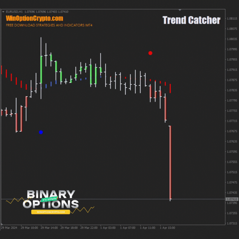сигнал на покупку put опциона